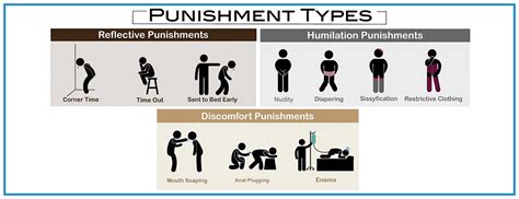 Sub Punishment Enema Bdsm Fetish