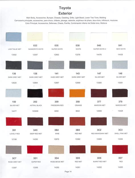 Automotive Paint Code Color Book