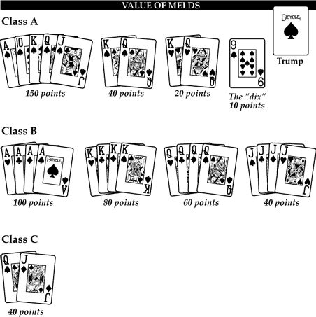 Double Pinochle Meld Chart