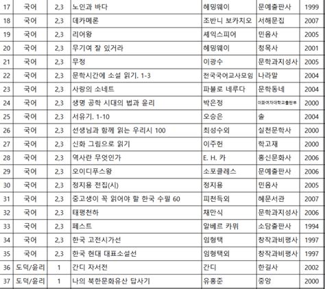 고등학교 영어 독서 이제부터 흥미로운 책 읽고 영어 실력도 향상하세요