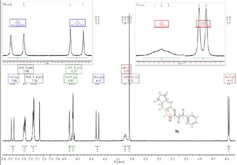 1 H Nmr Spectrum Of The N 34 Methylenedioxybenzyl Cinnamamide 5g