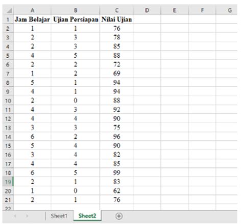 Regresi Linear Sederhana Regresi Linear Berganda Dan Regresi