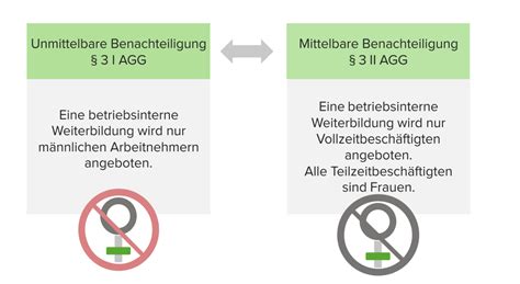 Das Allgemeine Gleichbehandlungsgesetz Agg E Learning Mit Lecturio