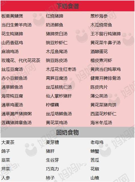 追奶追到心碎！這份最全追奶指南值得你看看（附科學下奶食譜） 每日頭條