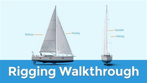 Understanding The Running Rigging Diagram On A Sailboat