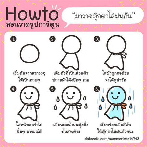 howto