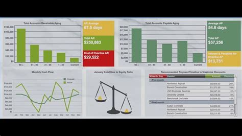 MIS Report Format | Report, Format, Excel