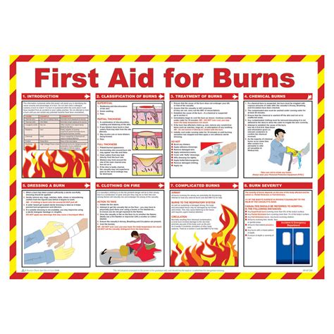 First Aid Burns Poster