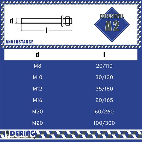 Ankerstange Gewindestange Edelstahl A4 Verbundankerpatronen M8 M10 M12