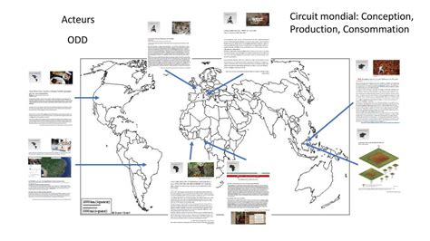 Le Circuit Mondial D Un Produit