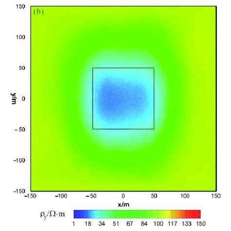 Hcp And Vcx Anisotropic Joint Inversion Results From The Y Z Section X Download Scientific