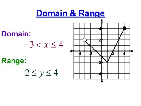 Coordinate Algebra Day 75 WarmUps Transformations GO Review