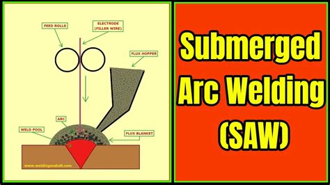 English Submerged Arc Welding Saw Youtube