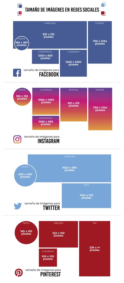 Tamaño de imágenes en redes sociales Diseño de redes sociales