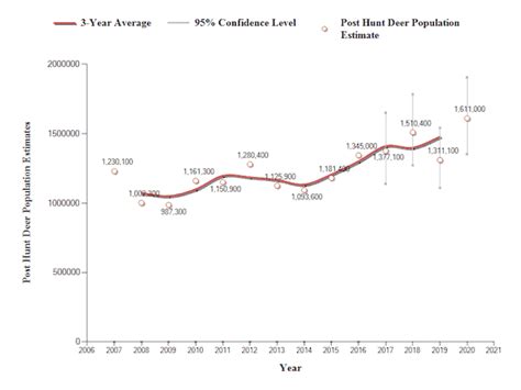 Deer Population by State (Estimates and Info) - Wildlife Informer