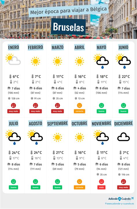 Mejor Epoca Para Viajar A Bruselas Tiempo Y Clima 5 Meses Para Evitar