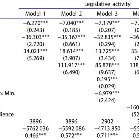 Negative Binomial Regression Models Download Scientific Diagram