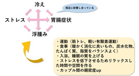 妊活に効く漢方って？私ならこーする。 妊活入門番外編 東洋医学からみた妊活 Sex Therapist 佳菜子の部屋