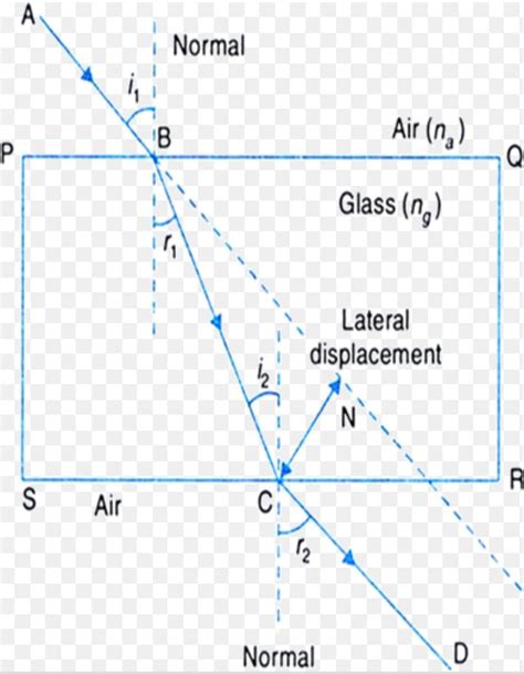 Refraction Of Light Diagram