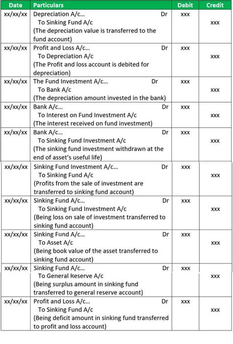 Sinking Fund Meaning Provision Example What Is It