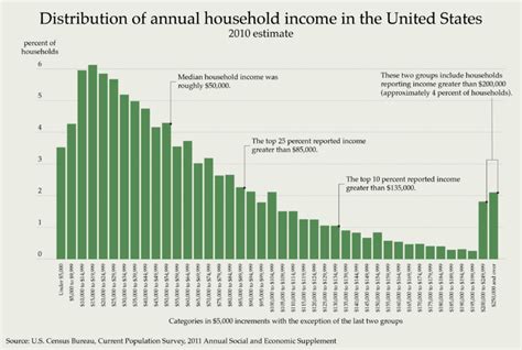 What Is The Median Household Income In The Us A Crisis Spanning Multiple Generations And The