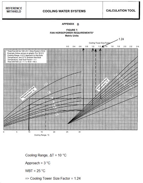 Cooling Tower Calculation | Excel Template