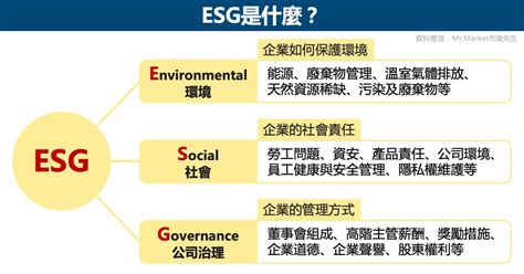 Esg是什麼？值得投資嗎？最完整的esg投資懶人包 Mrmarket市場先生