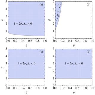 Color Online In The Shaded Regions Of The Plane In The