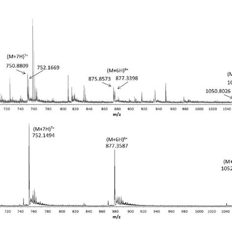 Electrospray Ionization Mass Spectrometry Esi Ms Spectra Showing Download Scientific