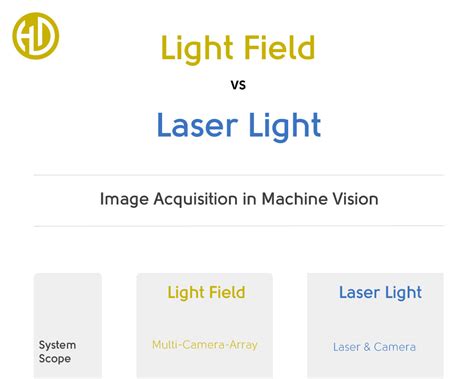 Laser Light Vs Lightfield Where Are The Differences Hd Vision Systems