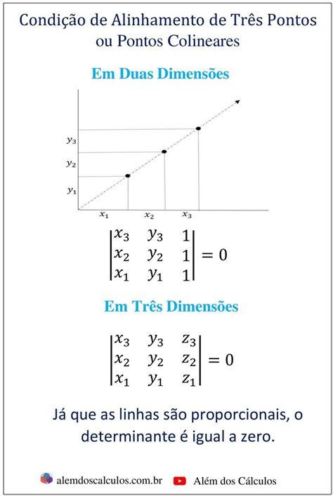 Condição De Alinhamento De Três Pontos Pontos Colineares Noções