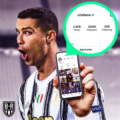 Cristiano Ronaldo Profile