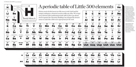 Periodic Table Of Elements Pdf Black And White