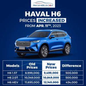 Haval H6 Price Increased By Rs 500 000 PakWheels Blog