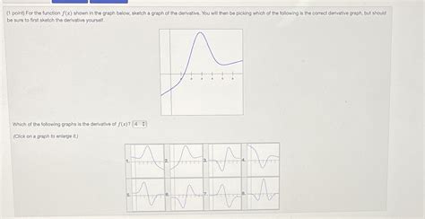 1 Point For The Function F X Shown In The Graph Below Sketch A