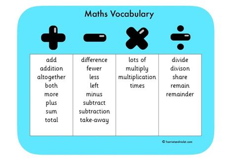 Maths Vocabulary Mat Free Teaching Resources Print Play Learn Hot Sex