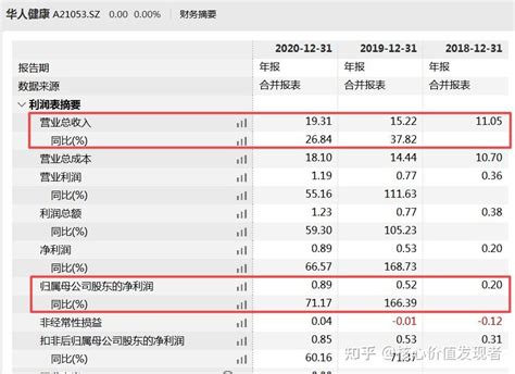 华人健康ipo：报告期内因管理不善频遭行政处罚 现金流或承压 知乎