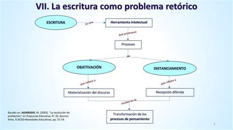 Sobre La Escritura Ppt