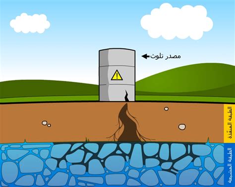 علوم الارض والبيئة الدرس الثامن التلوث البيئي