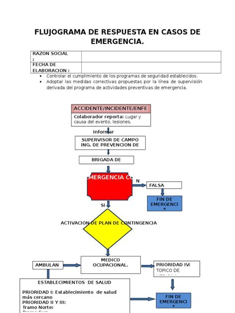 Flujograma De Respuesta En Casos De Emergencia