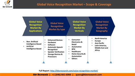 PPT Global Voice Recognition Market 2017 2023 PowerPoint