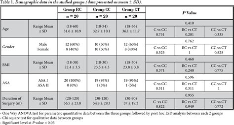 Table From Ultrasound Guided Retroclavicular Approach Versus