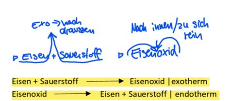 Chemische Reaktionen Flashcards Quizlet