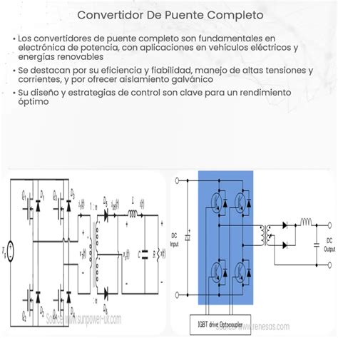 Convertidor De Puente Completo How It Works Application Advantages