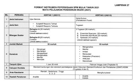 Format Pentaksiran Bahasa Melayu Spm Format Baharu Spm