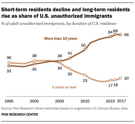 Number Of Illegal Immigrants Mandy Rozelle