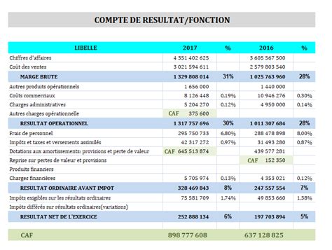 Exercice Analyse Financi Re Comptabilit Pratique