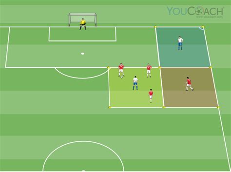 U16 Soccer Drills Youcoach