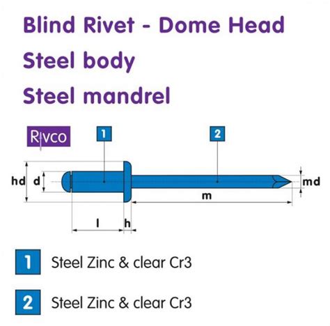 Fastenerdata Rivco Blind Rivet Dome Head Steel Body Steel Mandrel SDS