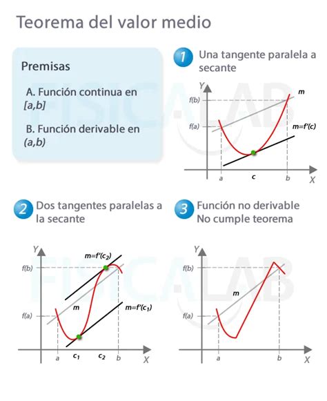 Teorema Del Valor Medio Club De Los Teoremas